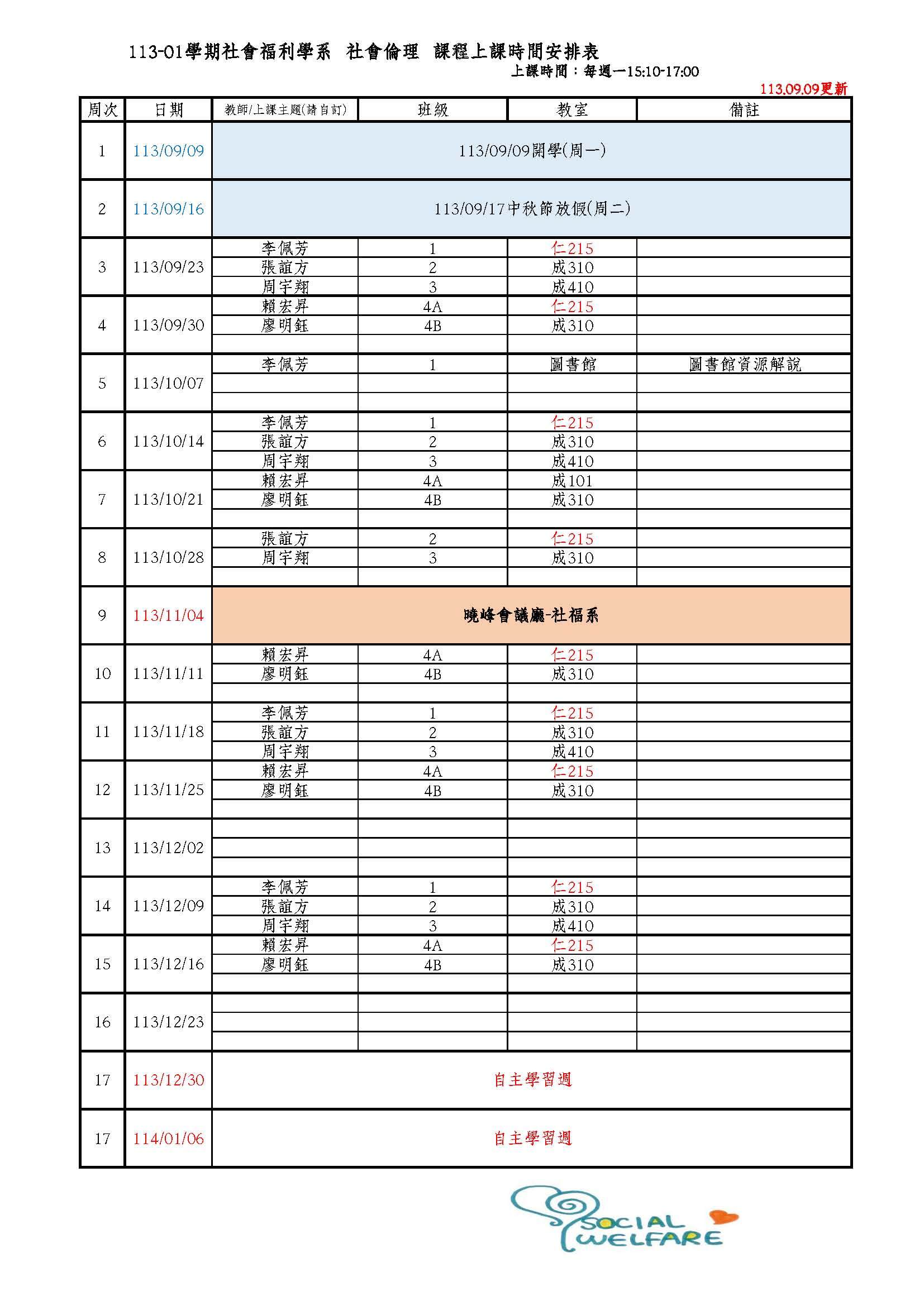 1131學期SW導師課程