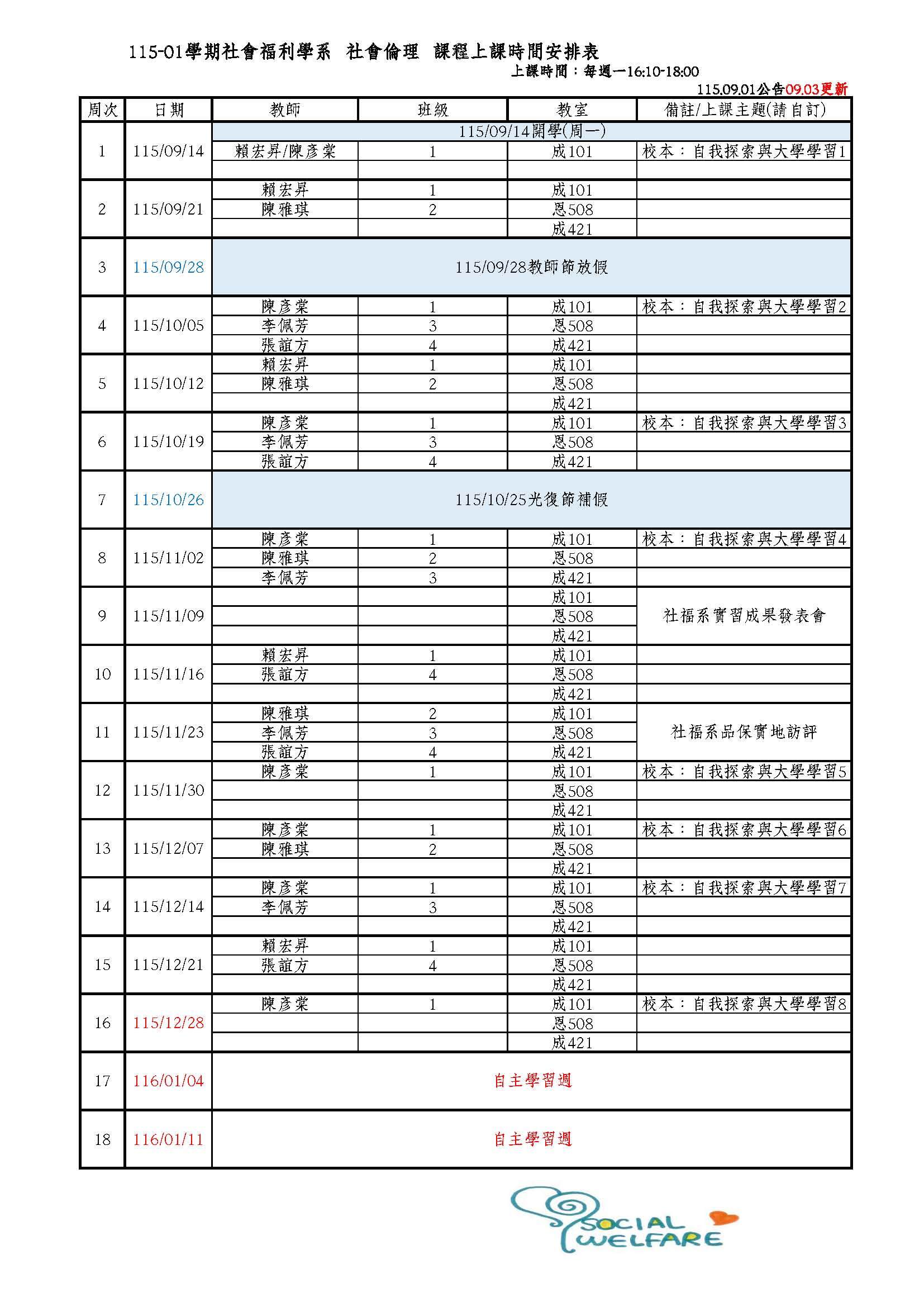 1131學期SW導師課程