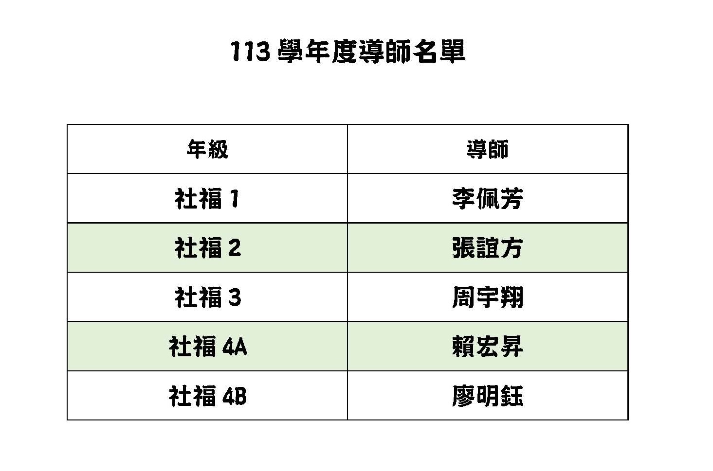 110學年度導師名單