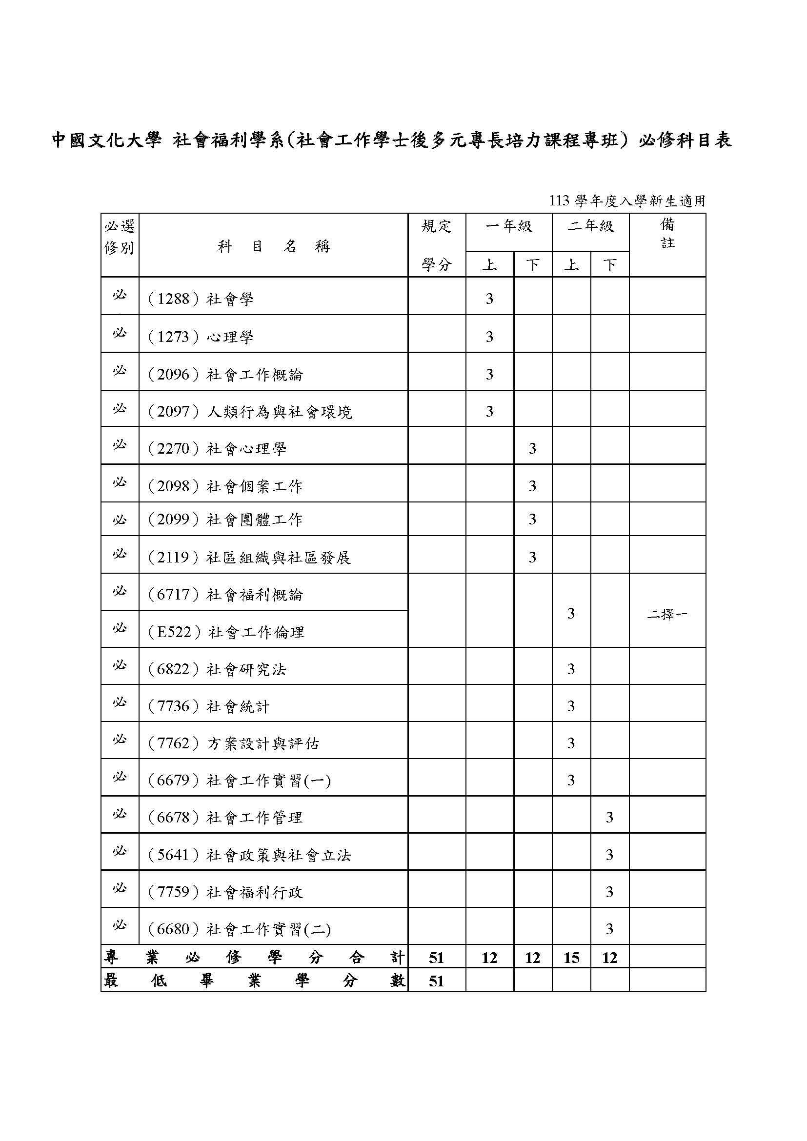 必修科目表-113學年度起(學後社工)