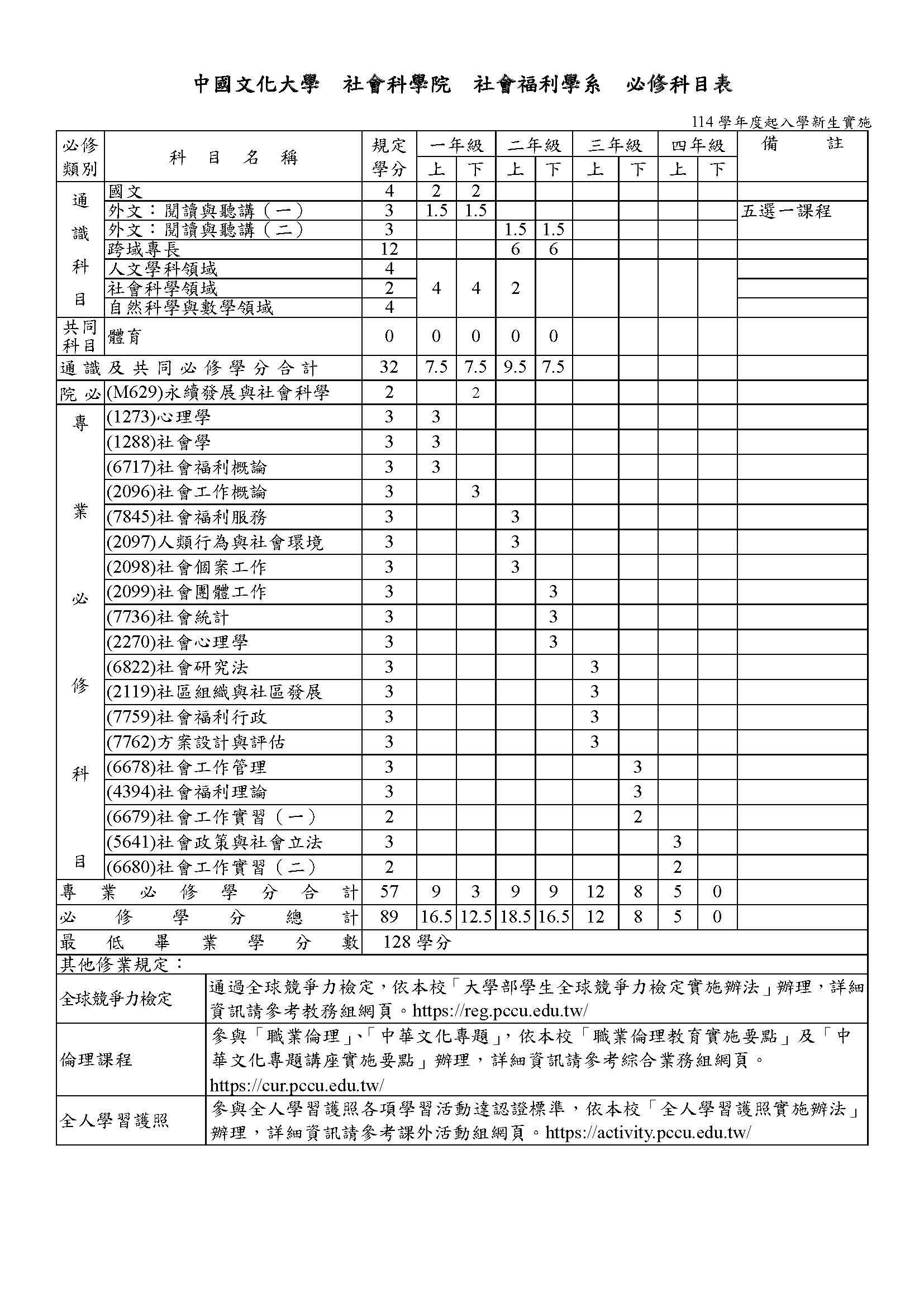 必修科目表-114學年度起