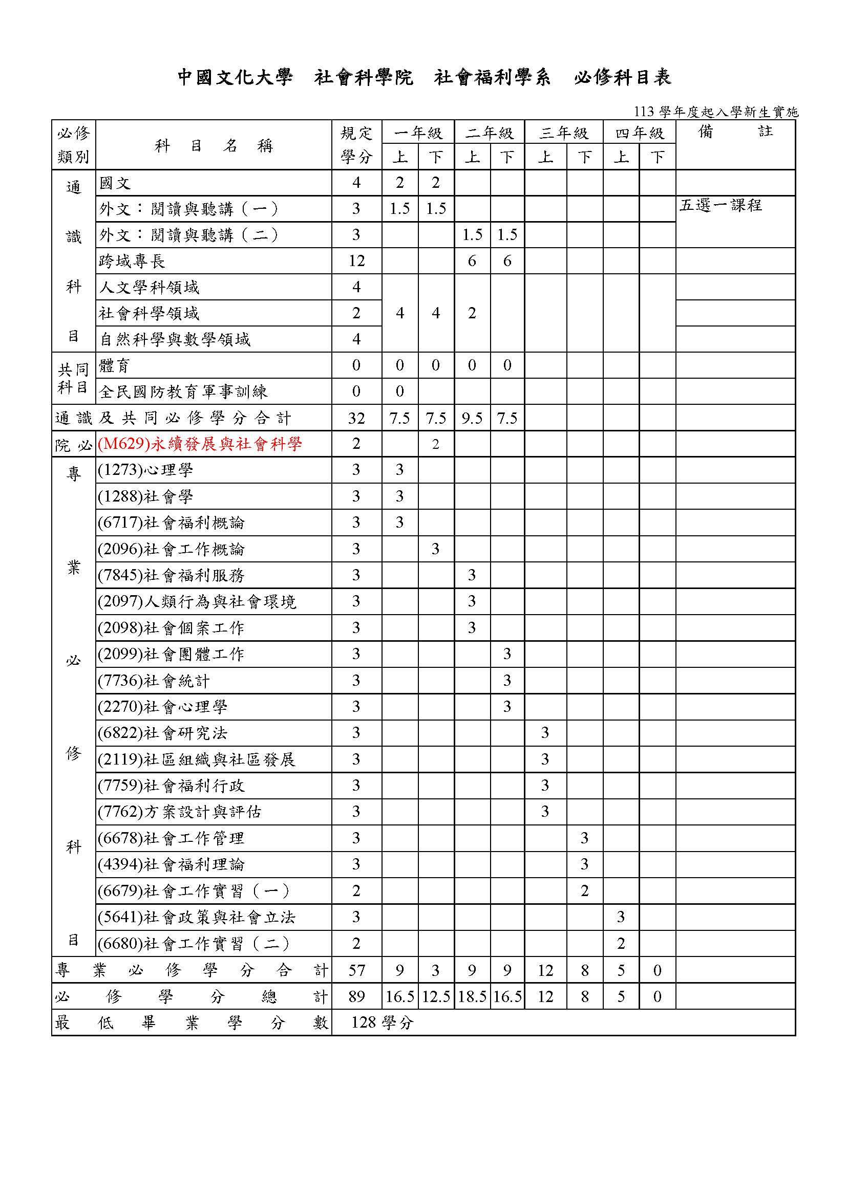 必修科目表-113學年度起