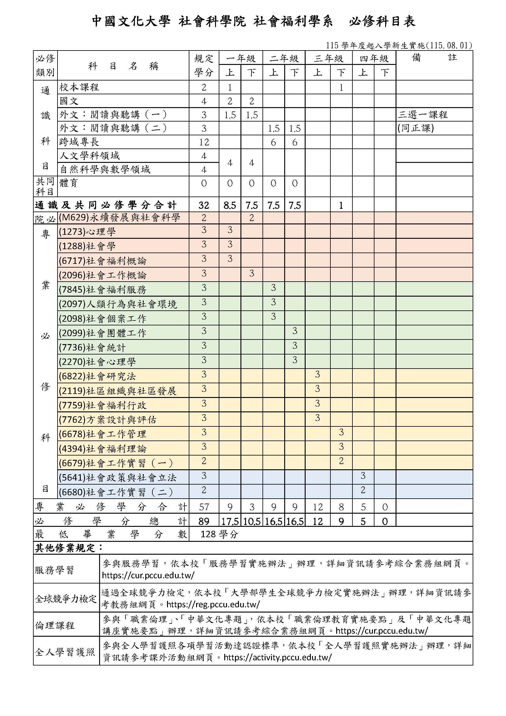 必修科目表-115學年度起